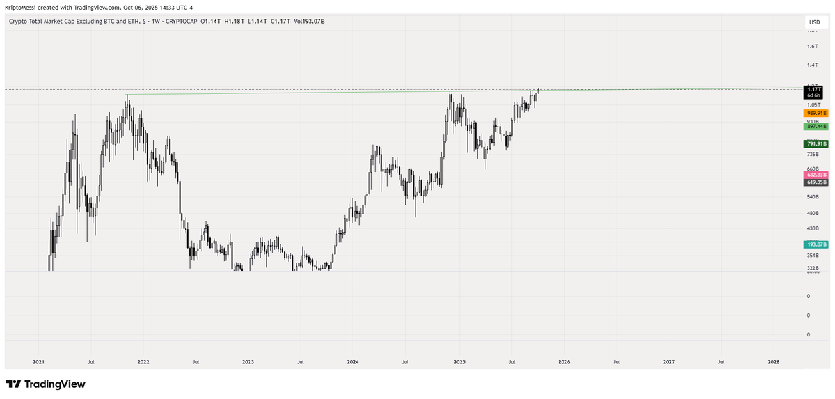 Kriptomessi's tweet photo. Şimdi değilse ne zaman? 
#AltcoinSeason https://t.co/K1dU2VJpgB