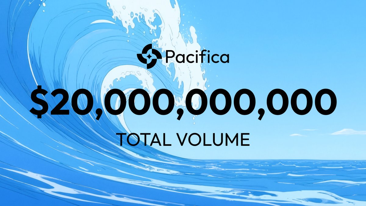 nextfckingthing's tweet image. Pacifica managed to cross 20 billion volume today. I signed up a while ago when I started farming $ASTER and $AVNT, but I only used it casually. I plan on farming it next few weeks before it gets too saturated (cheap points now).

They call it &quot;Hyperliquid of Solana&quot;, and I can…