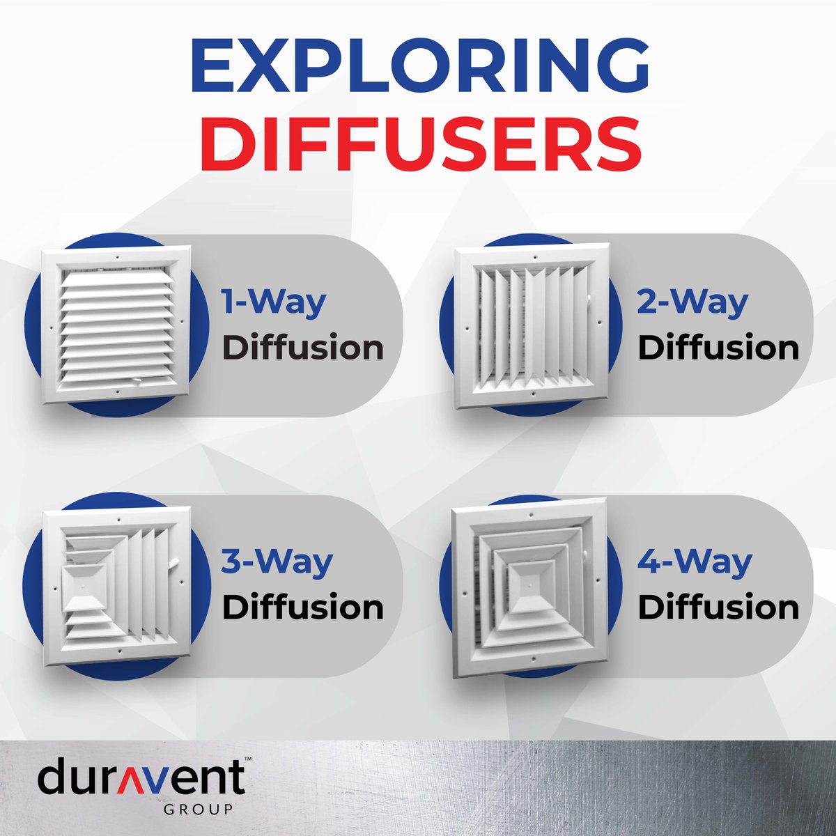 Diffusers deliver conditioned air into your space. Available in one-way, two-way, three-way, or four-way airflow patterns, diffusers are designed to distribute air evenly,  quietly, and efficiently in a desired direction.