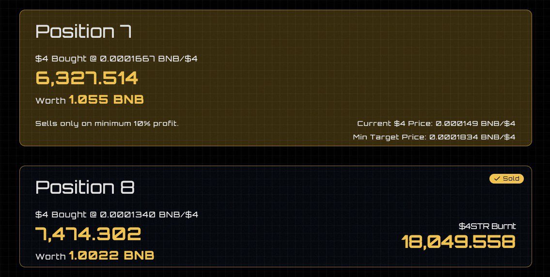 The dApp UI has been upgraded — making it easier than ever to track open and sold positions!

Now you can also track current price of #4onbsc in the UI.

#4STR never stops building! 🔥