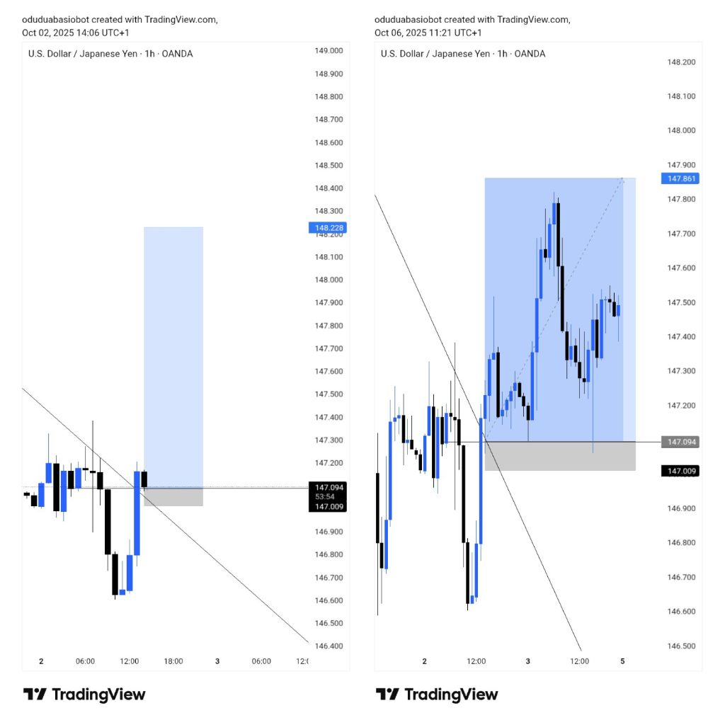 justt_power's tweet image. All about today 🫩💙
Long time.... #forex
#LaCasaDeLosFamososMx #GMMTVFANIVALxGeminiFourth #viral