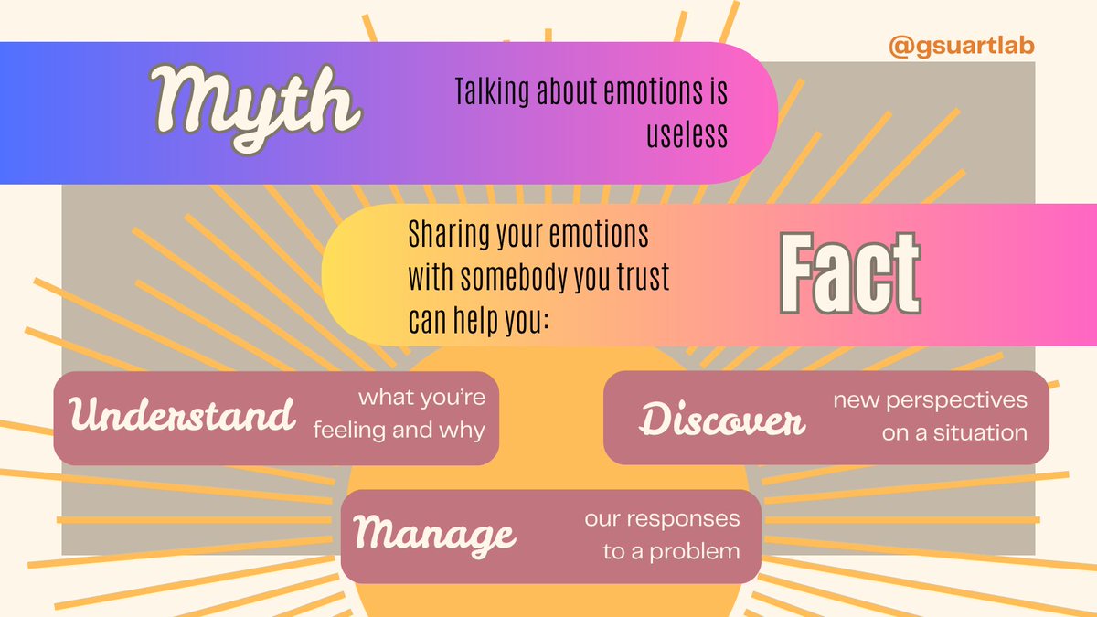 GSUARTLab's tweet image. We are back to #mentalhealthmondays! Today, we&apos;ll be discussing myths and facts about #emotions and expressing them. You can learn more about these myths and facts with this #DBT worksheet:
therapistaid.com/therapy-worksh…