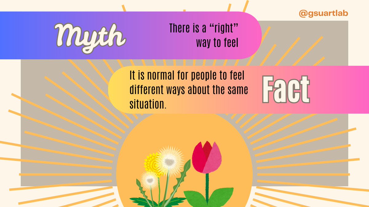 GSUARTLab's tweet image. We are back to #mentalhealthmondays! Today, we&apos;ll be discussing myths and facts about #emotions and expressing them. You can learn more about these myths and facts with this #DBT worksheet:
therapistaid.com/therapy-worksh…