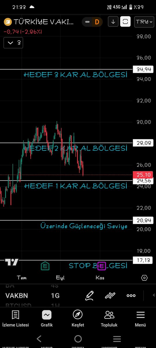 Hisse için eklediğim her rakam yükselişte dirençtir 
Geri çekilmede bu Rakamlar her hissede destek görevi görecektir 
Ekranlarıniza benim eklediğim her rakami işaretleyin kesinlikle farkları göreceksiniz