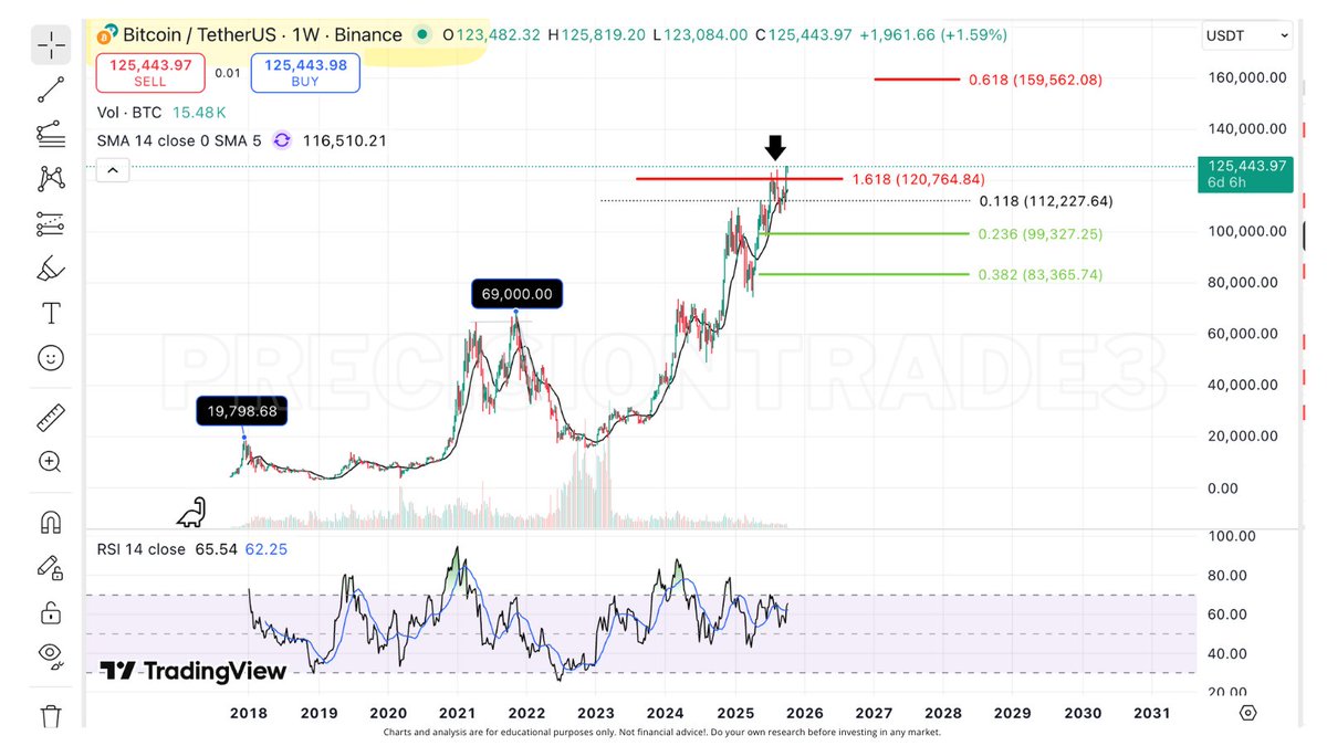 PrecisionTrade3 tweet picture
