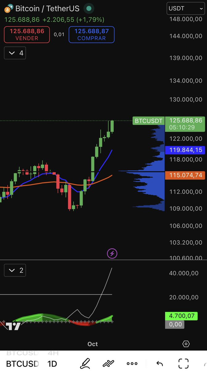 Jaime Merino | TradingLatino tweet media