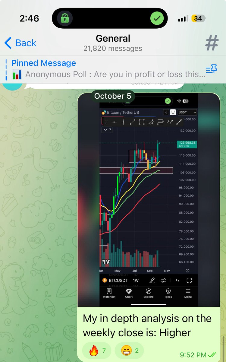 Roncryptothrpy's tweet photo. Extremely in depth analysis I put out yesterday after weekly close…. https://t.co/sl64uGybZJ