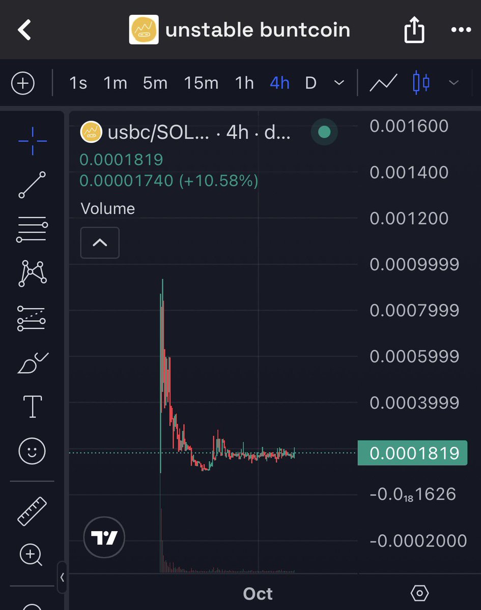 Look at this beautiful $usbc accumulation!

Ready to be sent to millions once @damegox <a href="/buntfun/">Nicole</a> is ready to show their creations!

I’m a patient guy. Don’t mind to accumulate more here. 

#solana #launchpad #bitcoin #altcoins #memecoins $sol $btc $bunt $usbc