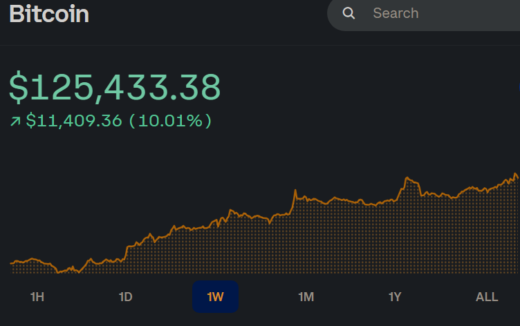 Uncle_Tinfoil's tweet image. .
Bitcoin hits all time high .!!!..(and it's just starting for this bull cycle until blowoff top)
Will we hit 200k?
...chart for the week...