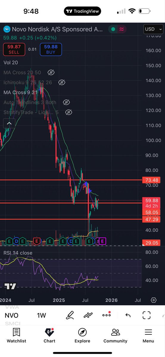 ENG_KMS_'s tweet photo. $nvo 
ا https://t.co/Y8D3yOxGRm