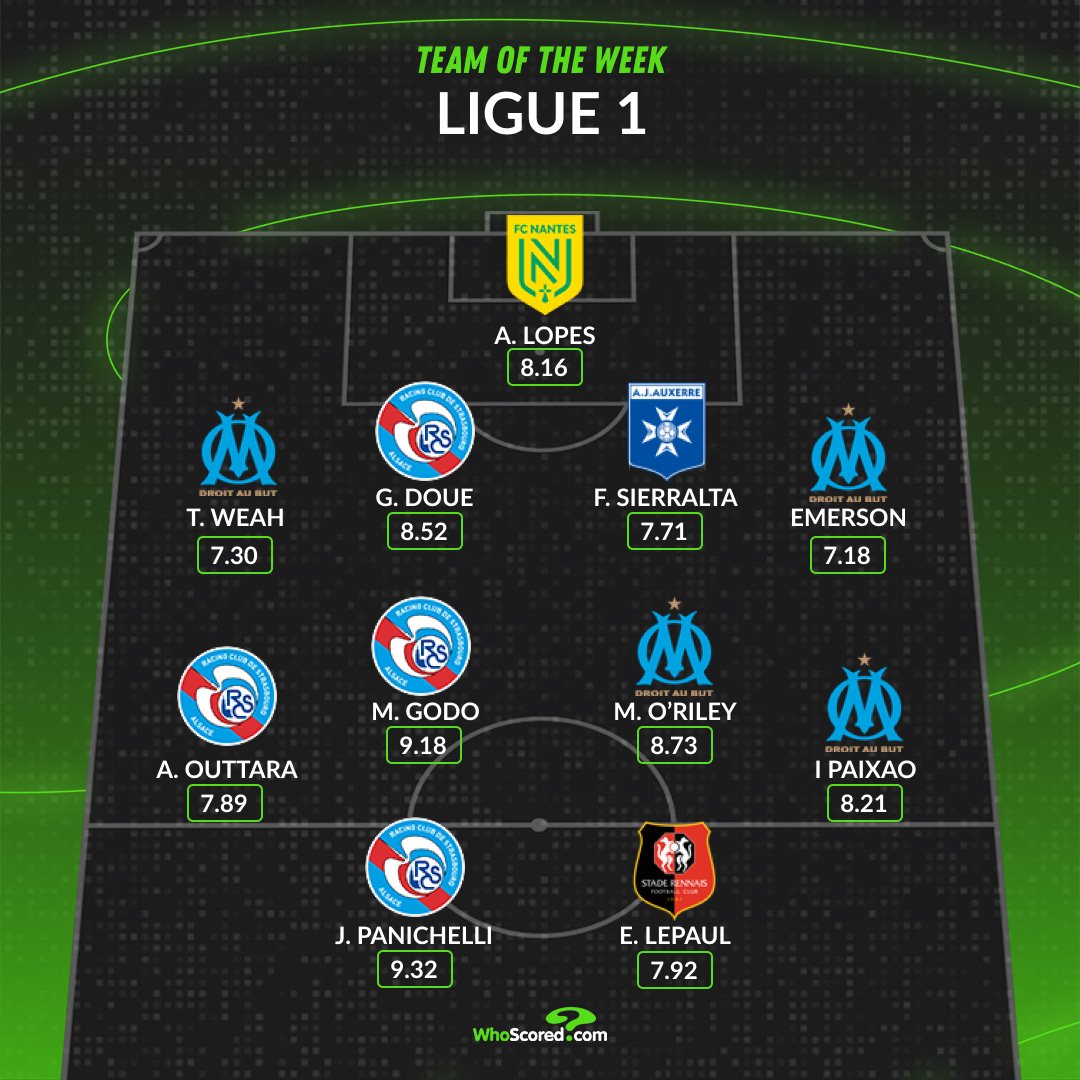 ALLEZ_L0M's tweet image. 🔥 L’équipe type de la semaine (7ème journée) selon WhoScored !
Avec 4 Marseillais présents dans le XI ! 🔵⚪️

#TeamOM #FCMOM