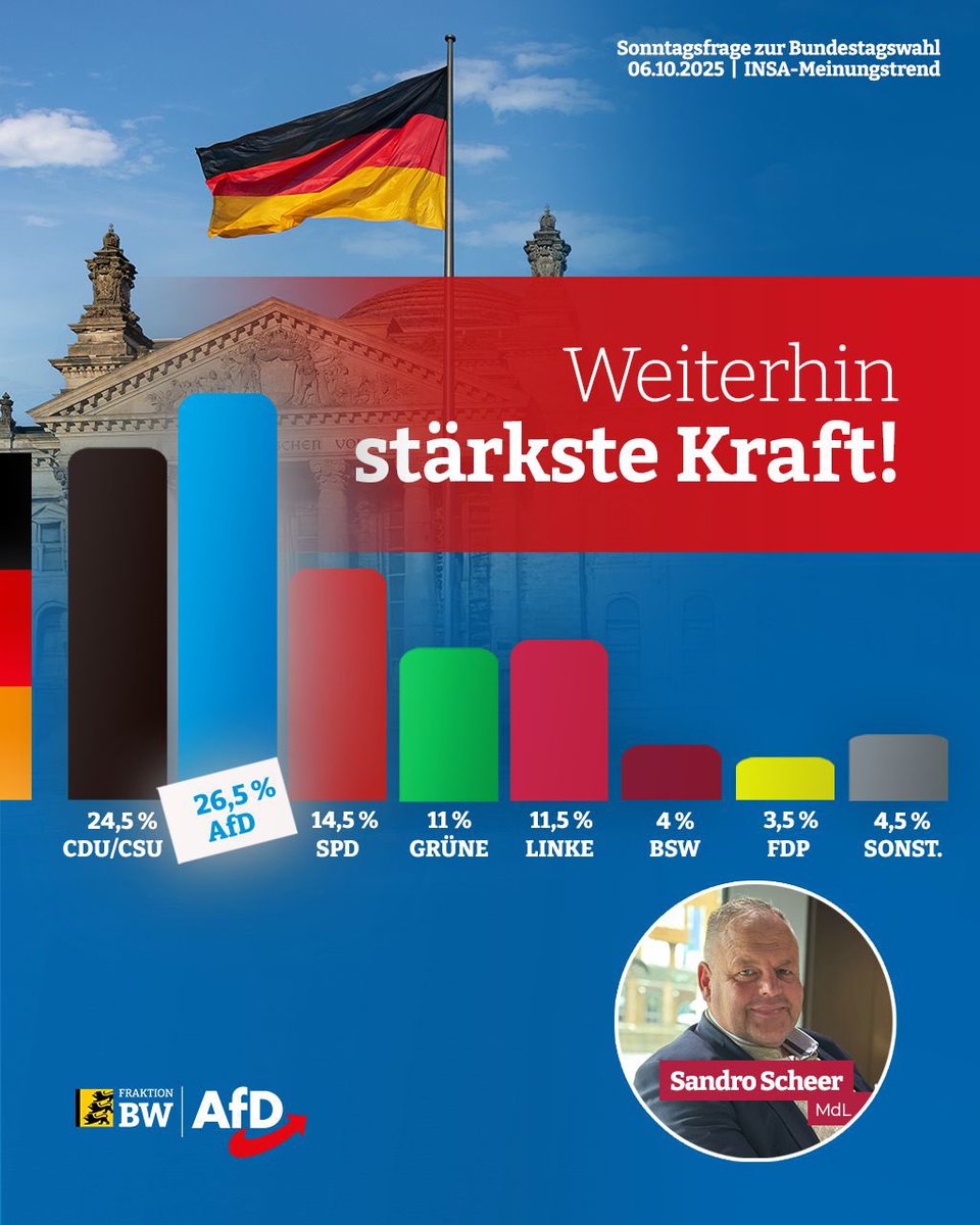 sandro_scheer's tweet image. 
