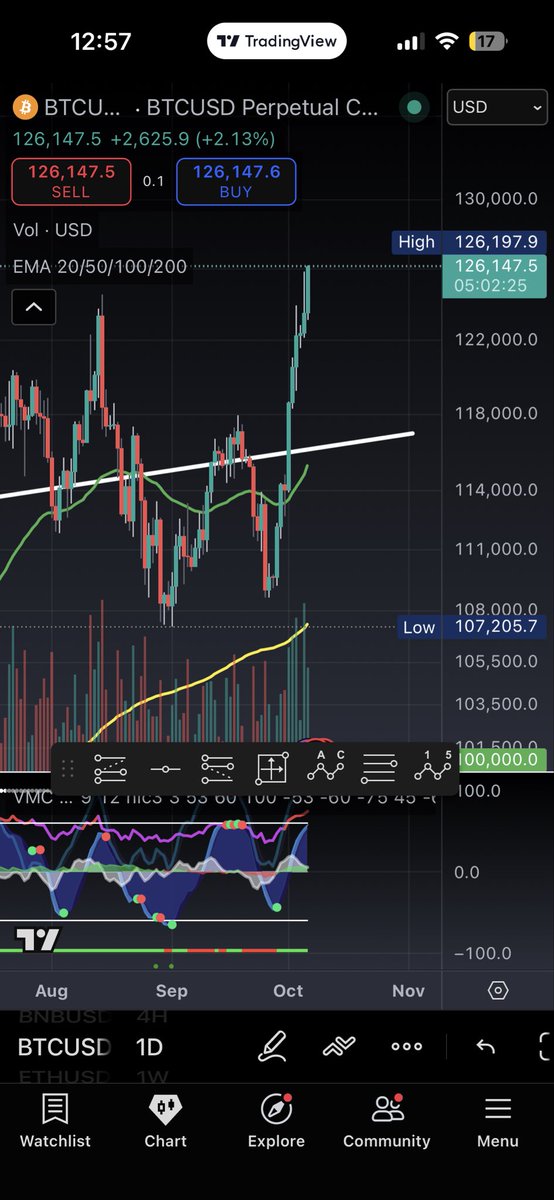 ArkMNG's tweet image. New ATH for ₿itcoin!