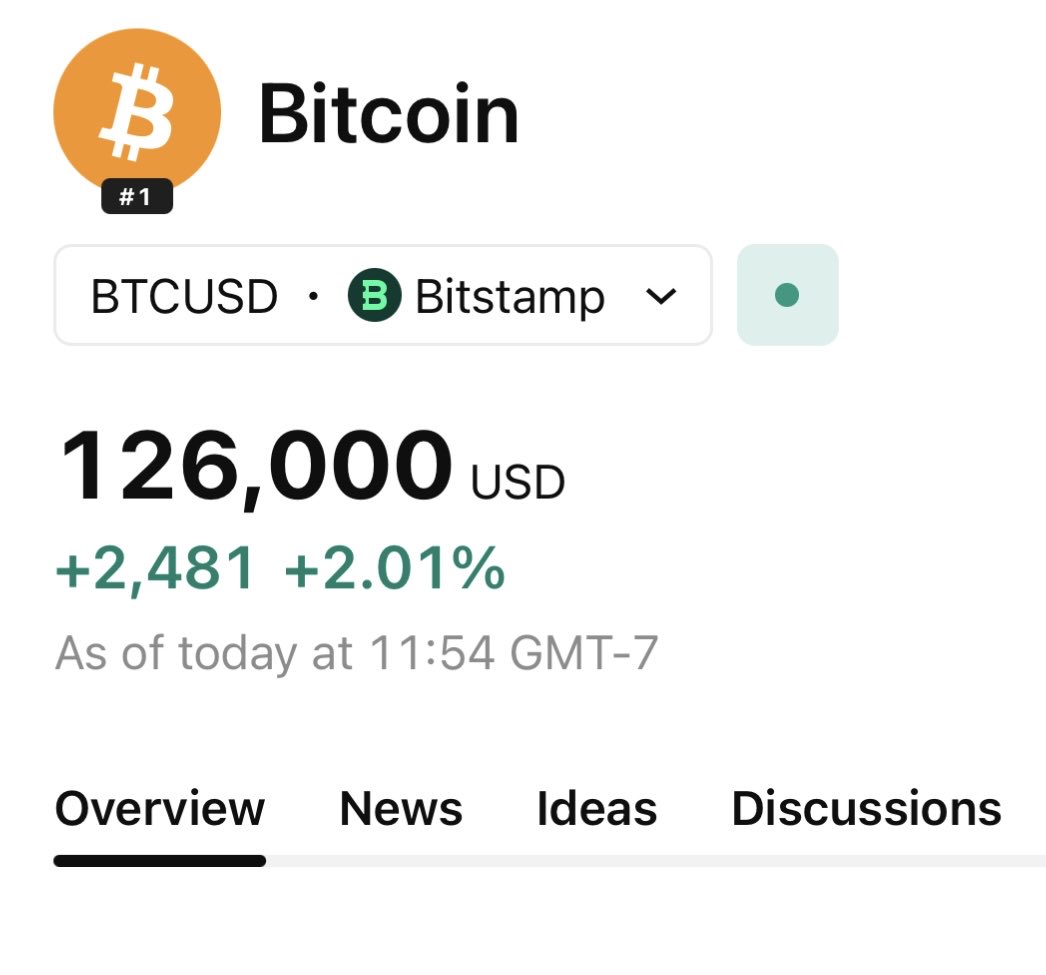 Monday’s aren’t so bad when you keep minting new ATH’s 😏