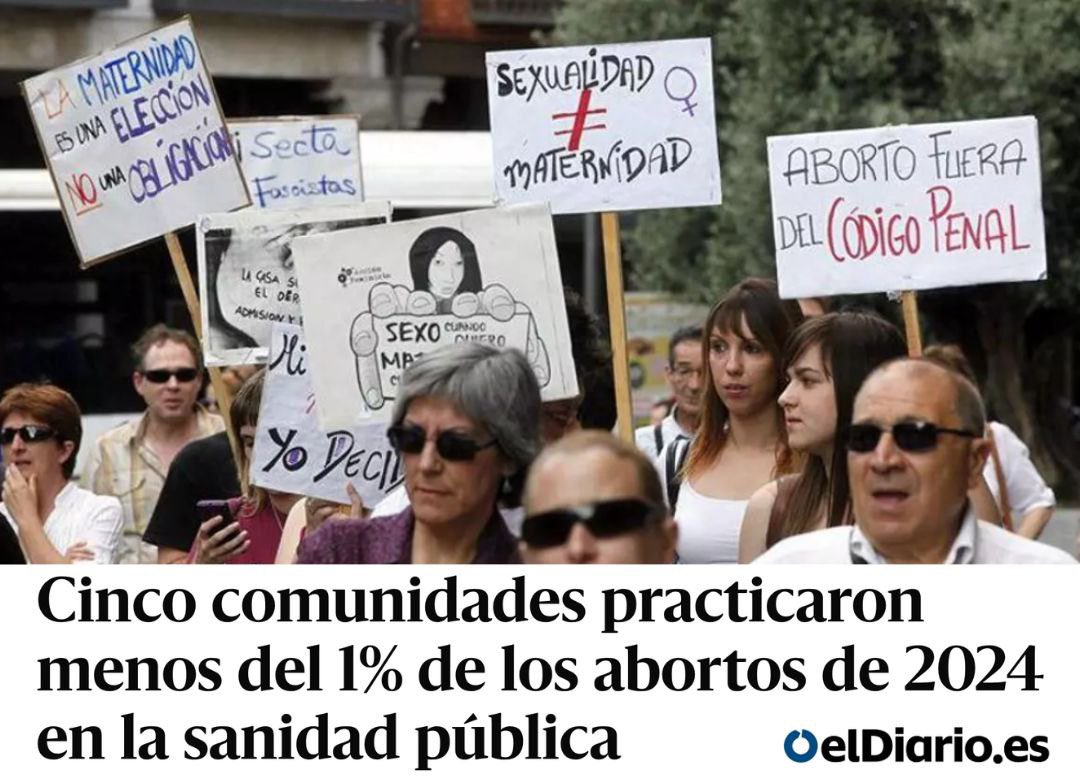 Se ha revelado que CLM realiza solo un 0,05% de abortos en la sanidad pública. Las mujeres deben desplazarse lejos siendo acosadas por ejercer su derecho. La semana pasada nos movilizamos para que se cumpla la ley de Irene Montero. ¡Abortos seguros y accesibles en la pública!
