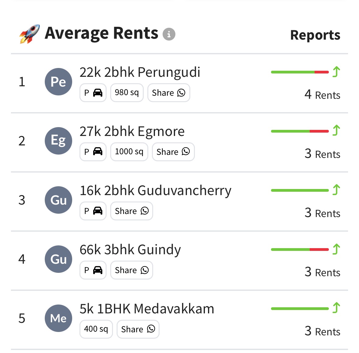 karandocs's tweet photo. Searching for rent? check latest rents here https://t.co/NVlohHoXnp https://t.co/Zf9Lttlvb5