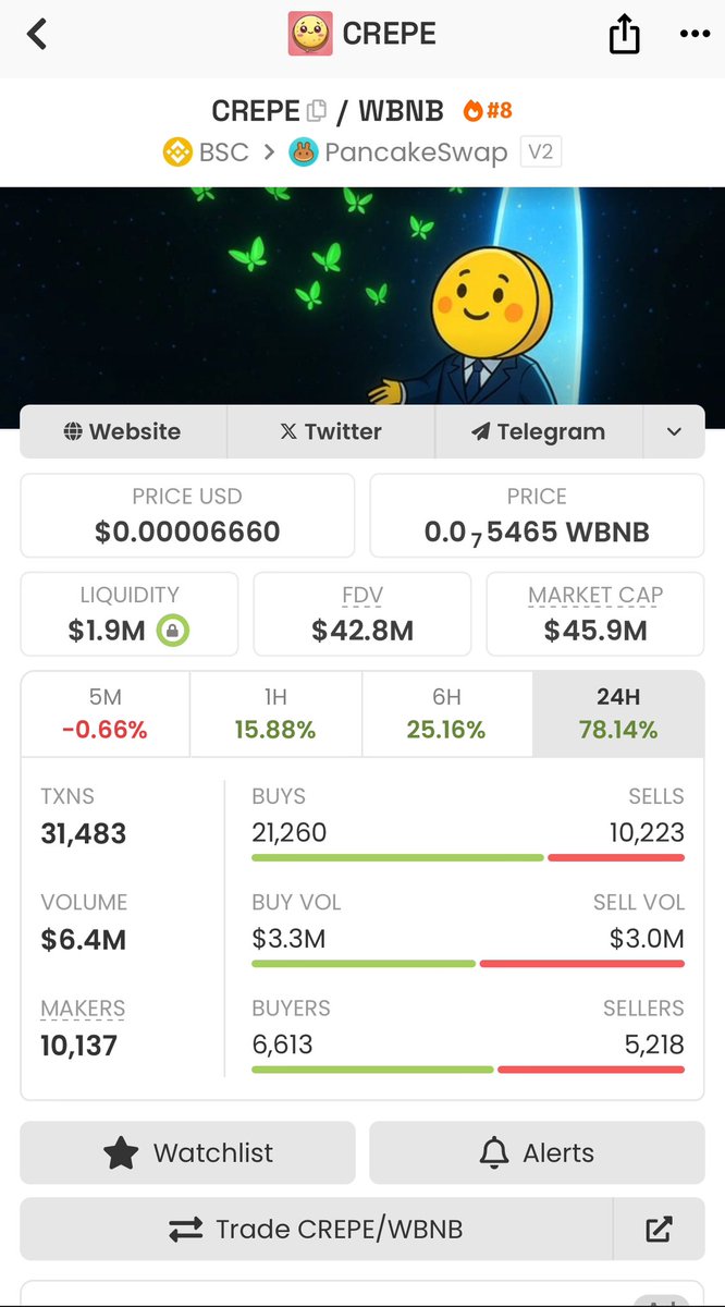 $Crepe is the flagship of the 2025 bull run cycle.