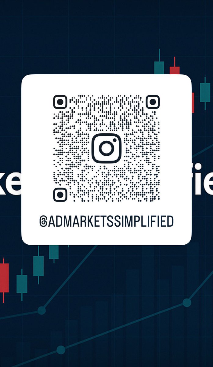 AD - Markets Simplified tweet media