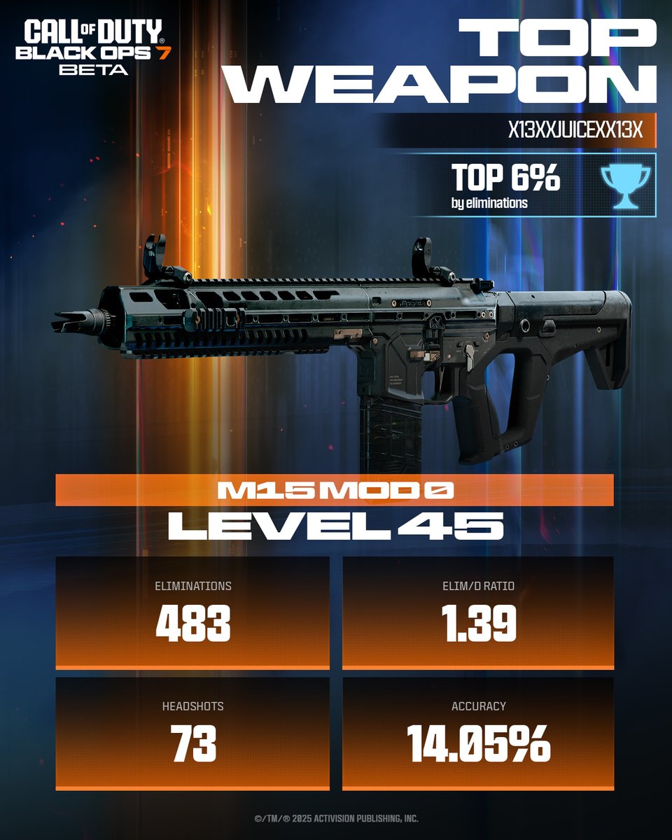 <a href="/igotjuicei3/">x13xxJUICExx13x</a> <a href="/igotjuicei3/">x13xxJUICExx13x</a> Your top weapon revealed 💥 

Like this to reveal more stats!
