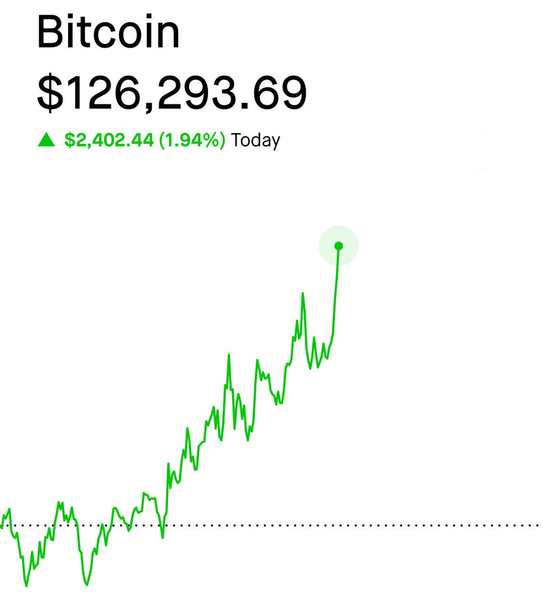 TheBTCTherapist's tweet image. JUST IN: $126,000 Bitcoin
