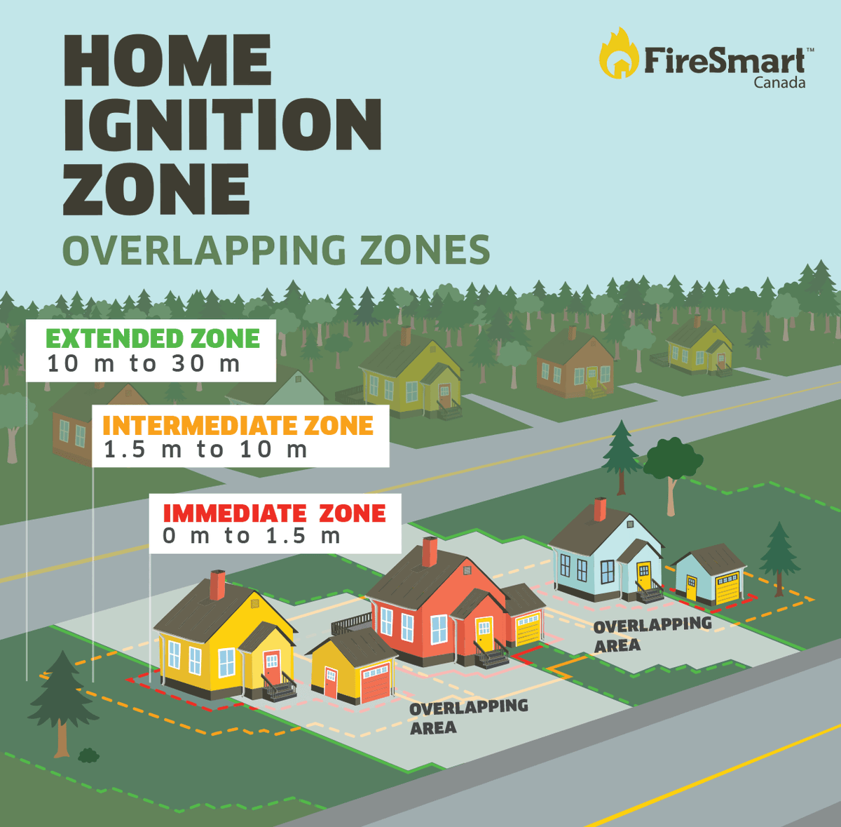 SpecialAreas's tweet image. ❗GIVEAWAY ALERT, show us how you are being #FireSmart

🏘️When neighbours have overlapping zones, the areas where their properties meet share a heightened risk of ignition during a wildland fire

📸Email communications@specialareas.ab.ca for a chance to win