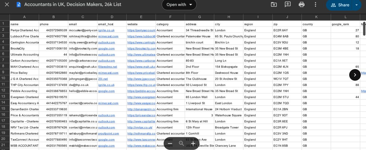 zaneczepek's tweet image. Just pulled a MASSIVE LIST of 26000+ contacts of ACCOUNTANTS across the UK
This list includes emails, phone numbers, LinkedIn and X profiles of Firm Owners, Partners, and Senior Accountants
Usually goes for $3917, but I’m dropping it here.
Want access?
Like + Comment “391” +…