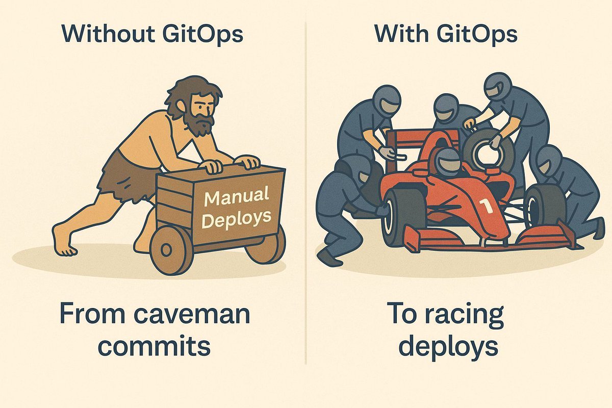 IngenimaxAI's tweet photo. CI/CD without GitOps = caveman commits🚶‍♂️🪨  
 CI/CD with GitOps = racing deploys 🏎️ ⚡ 
 Blog 👉  https://t.co/vXOpHLiGjF
 #StarOps #CI/CD #DevOps #PlatformEngineering #Infrastructure #NoDeployFriday https://t.co/GpTuUjOPu1