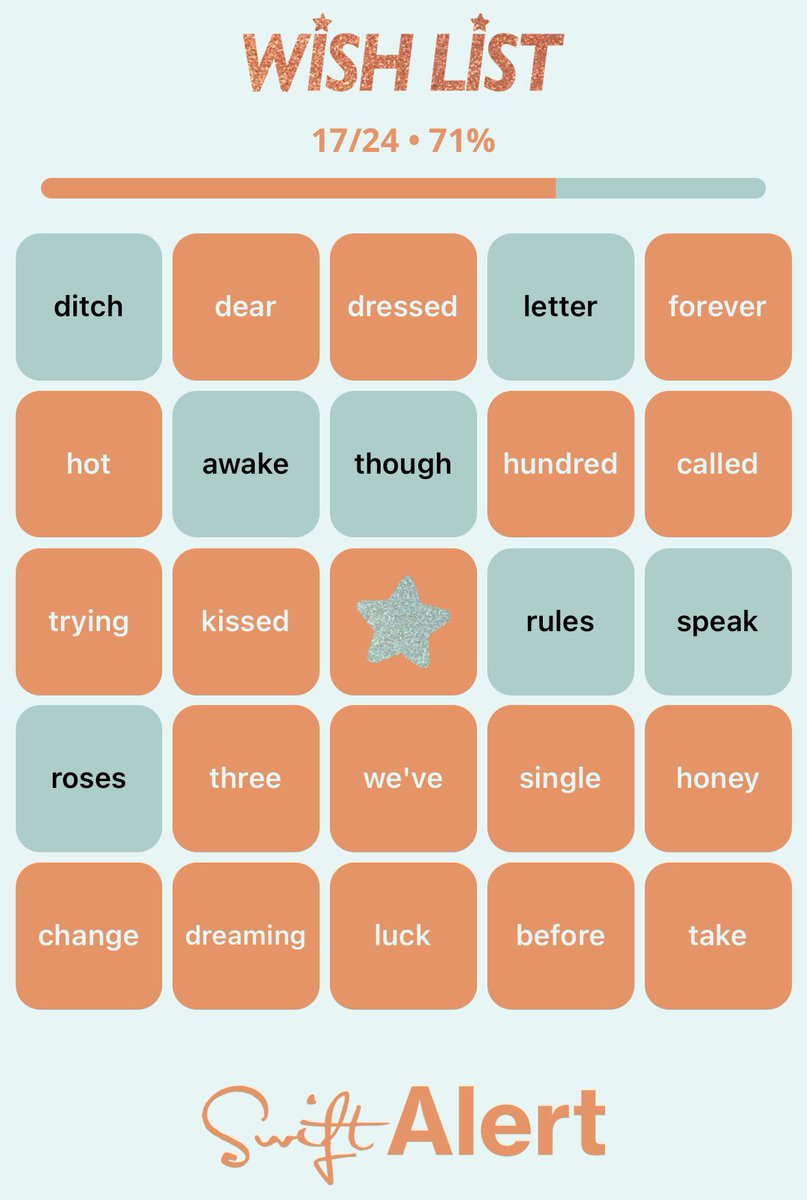 swiftalert_13's tweet image. Congrats to users Jule and Zuri10, who both correctly identified 17 words on their Wish List cards to take home the win! 

They deserve what they want, hope they get what they want ❤️‍🔥 

We had so much fun celebrating the album release with you 🫶🏻