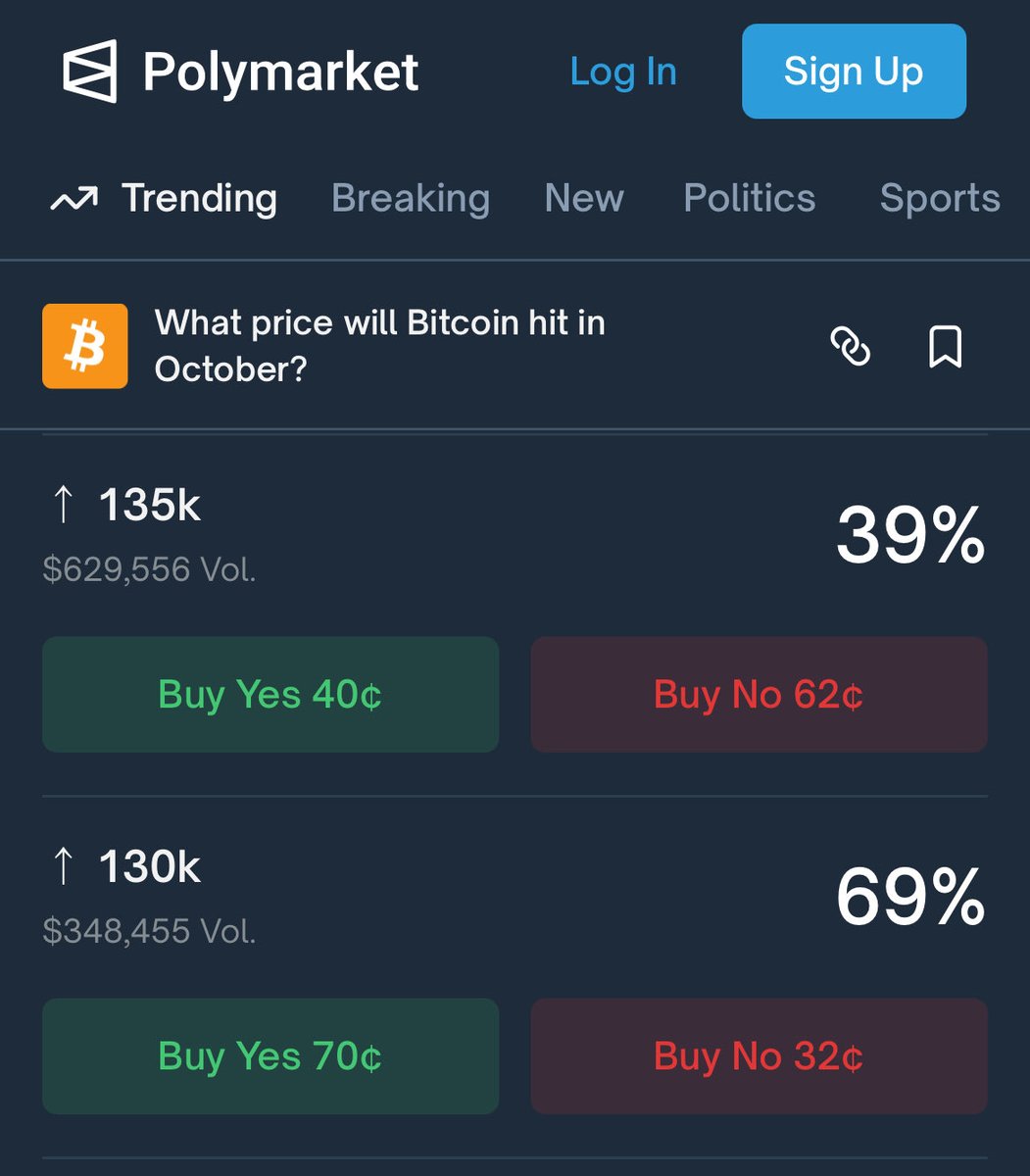 maur_gabriel's tweet image. 69% prob ca bitcoin sa atinga 130k in octombrie per polymarket odds.