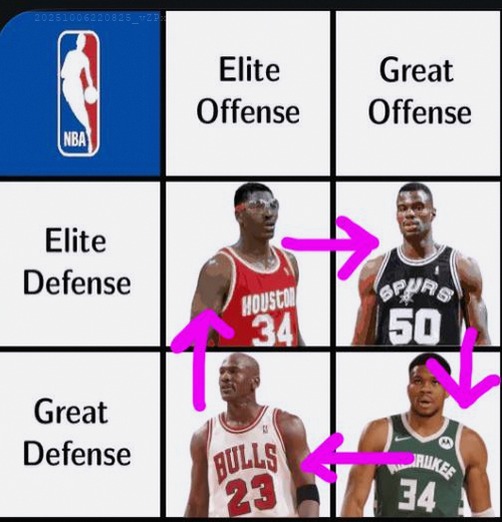 What if these four players rotated clockwise? 🤔 I can't be the only one thinking this! What do you all think? Let’s mix it up! 🔄💭 Shoutout to @u/Extreme_Process3632 for the idea!