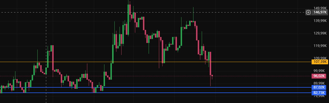 $kol <a href="/KolanaOnSolana/">Kolana 🐨</a>  Theres solid support around the 82–85K range but come on guys enough selling already  let’s push this thing to 500K! <a href="/solana/">Solana</a>