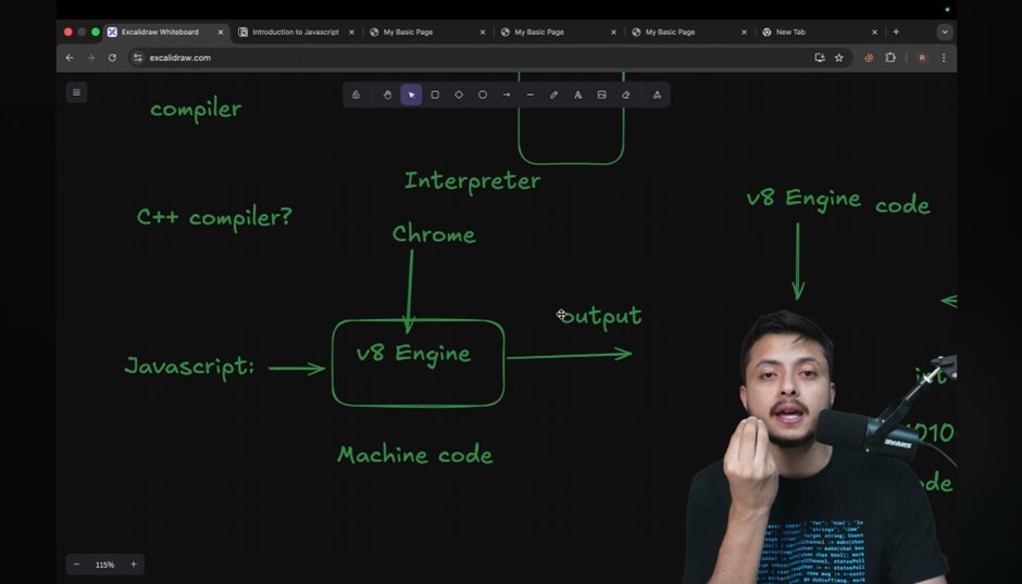 Night_fang_'s tweet image. 🚀 Day 16 of #JavaScript with @RohitNegiYT :
🔹 What is JavaScript
🔹 Why JavaScript
🔹 How JS Works (V8 Engine)
🔹 Running JS Outside the Browser
🔹 Node.js Setup & Usage
🔹 The Magic of Node.js