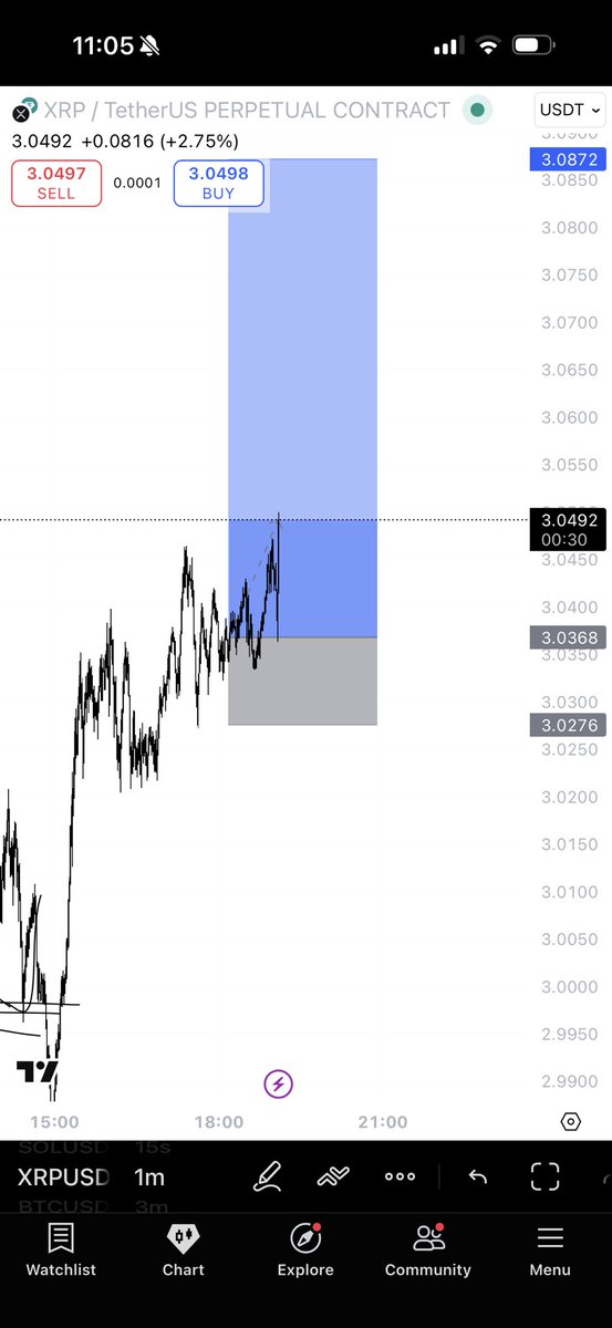 $XRP longs printing for the group

Dont miss out and join us to make life changing money

To join just dm

Link in bio