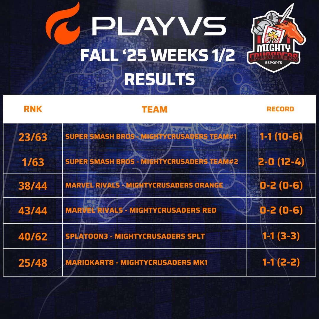 BR_Crusaders_Esports tweet media