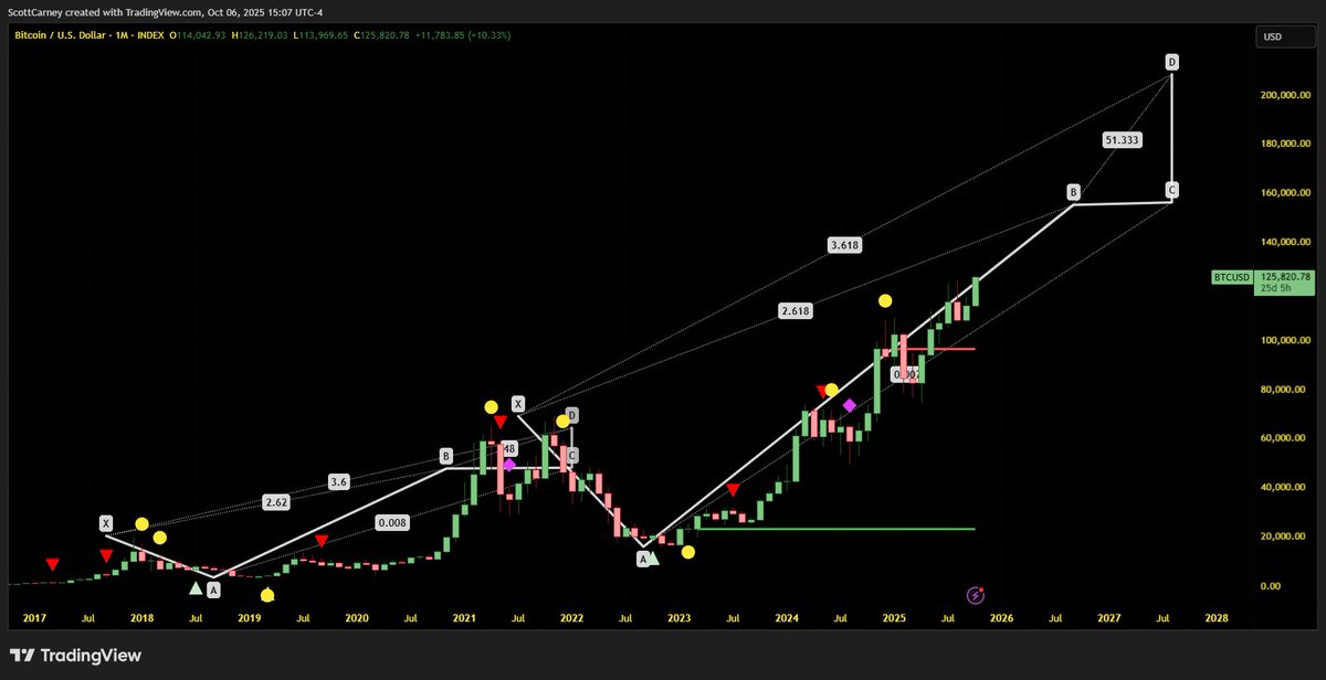 Harmonic Trader tweet media