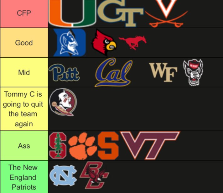 ACCBarstool's tweet image. Official ACC Barstool Week 6 Power Rankings!