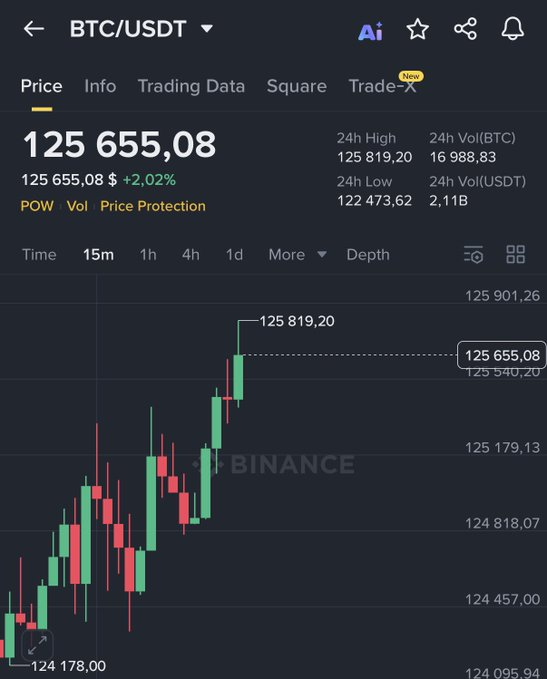 Jinzz69355160's tweet image. 🥳 $BTC JUST HIT NEW ATH