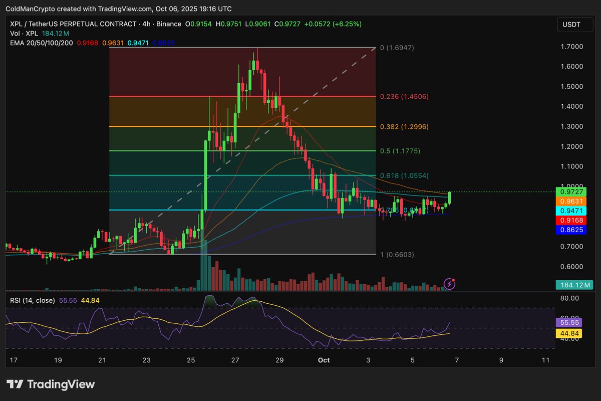 $XPL looks primed

Opened a long here