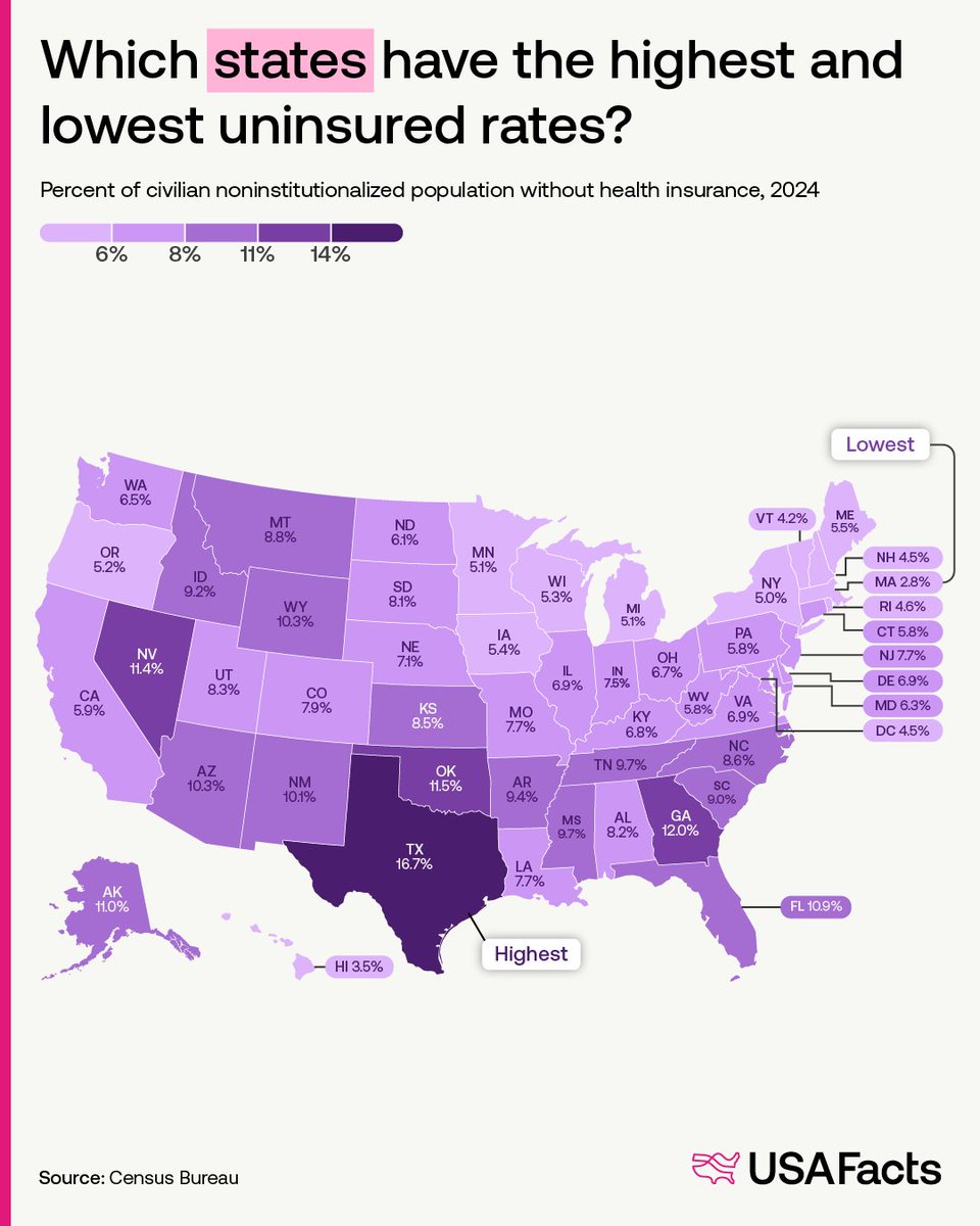 USAFacts tweet media
