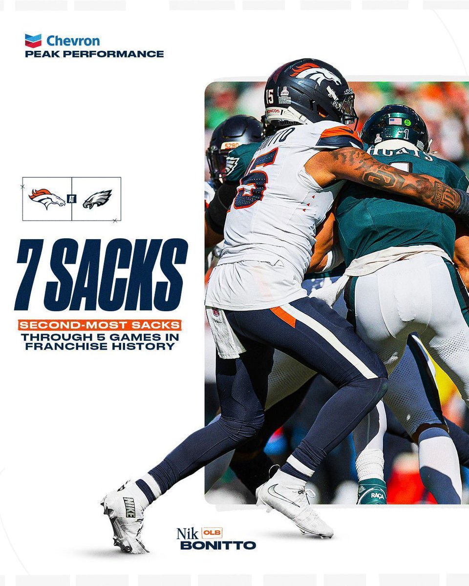Broncos's tweet image. The NFL's sack leader heading into MNF. 👏

😤 @nikkkkbonitto 😤