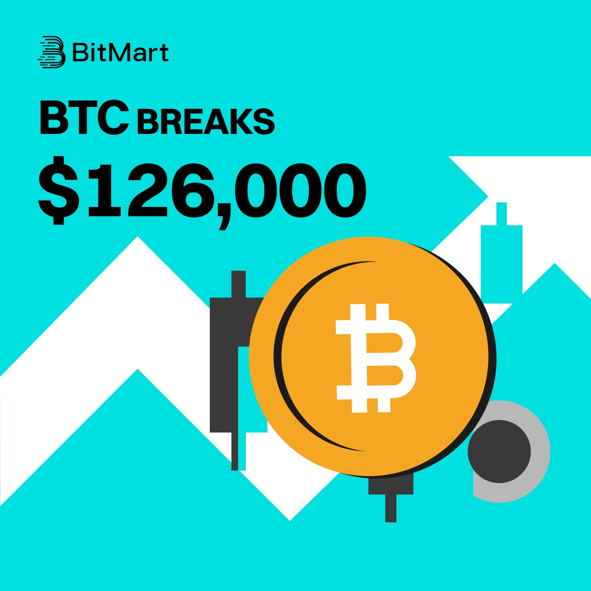 🔥 $BTC $126K! 

Will we see $130k today?🤩