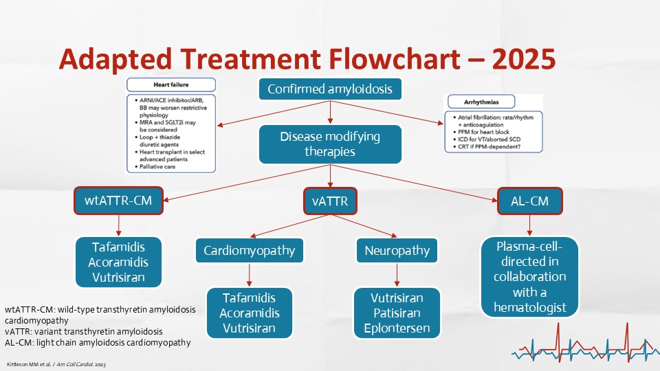 accpcardprn's tweet photo. Join us for another excellent PGY CE Spotlight! This week, we are joined by Adam Roskam, @rosko2860, from University of Kentucky Healthcare.
Adam provides an excellent overview of cardiac amyloidosis, including treatments and things to avoid or use with caution.
#CardioED https://t.co/amvuTB6Rtu