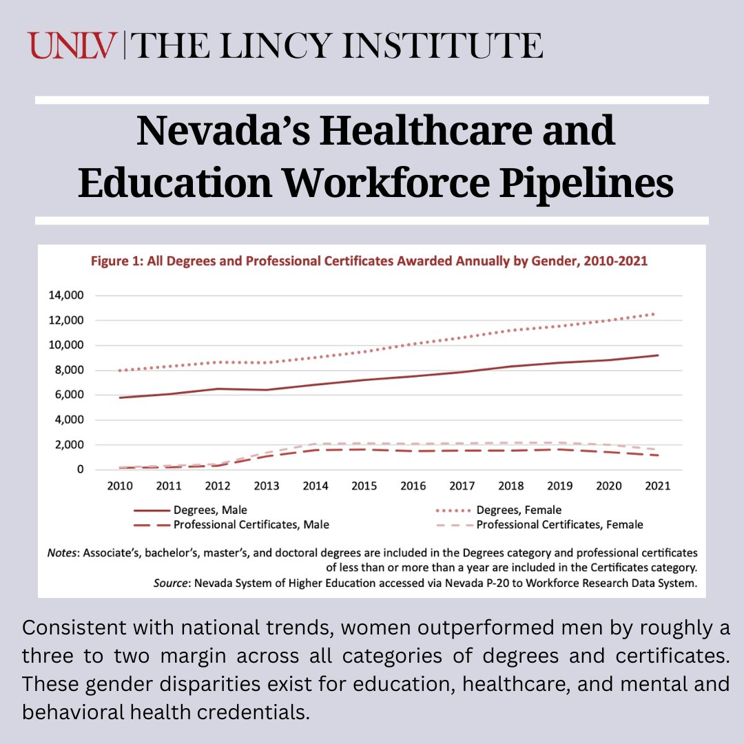 The Lincy Institute at UNLV tweet media