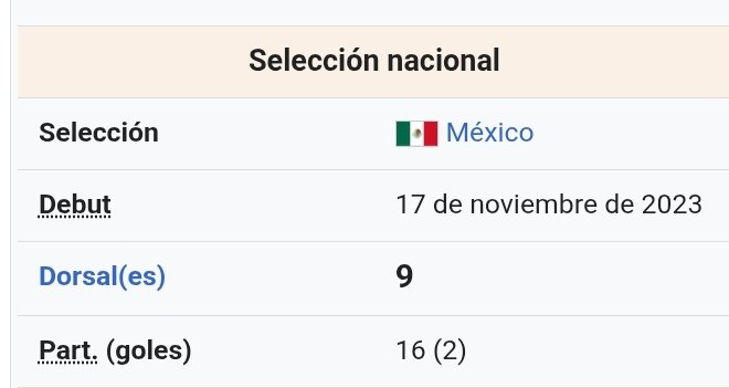Raul Alvarado🇲🇽 tweet media