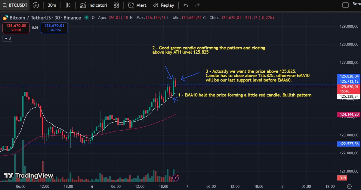 Saxamine's tweet photo. BTC/USDT Analysis 
READ THE ANALYSIS THROUGH THE PICS FIRST!

The last pic shows the wrost scenario for $BTC if this breakout will not work out.  THIS IS NOT ALARMISM.
I'm just trying to be realistic. This is just my own analysis, that's it.

#Crypto #Trading https://t.co/H0pcxoQuce