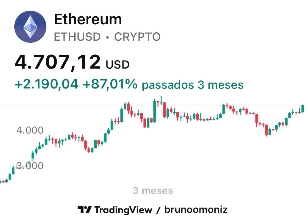 oq sua dm e whatsapp vai lotar de amigo e parente perguntando de cripto nesse final de ano não vai ser pouco kkkkkkkkk

veeeem ni mim uptober!!