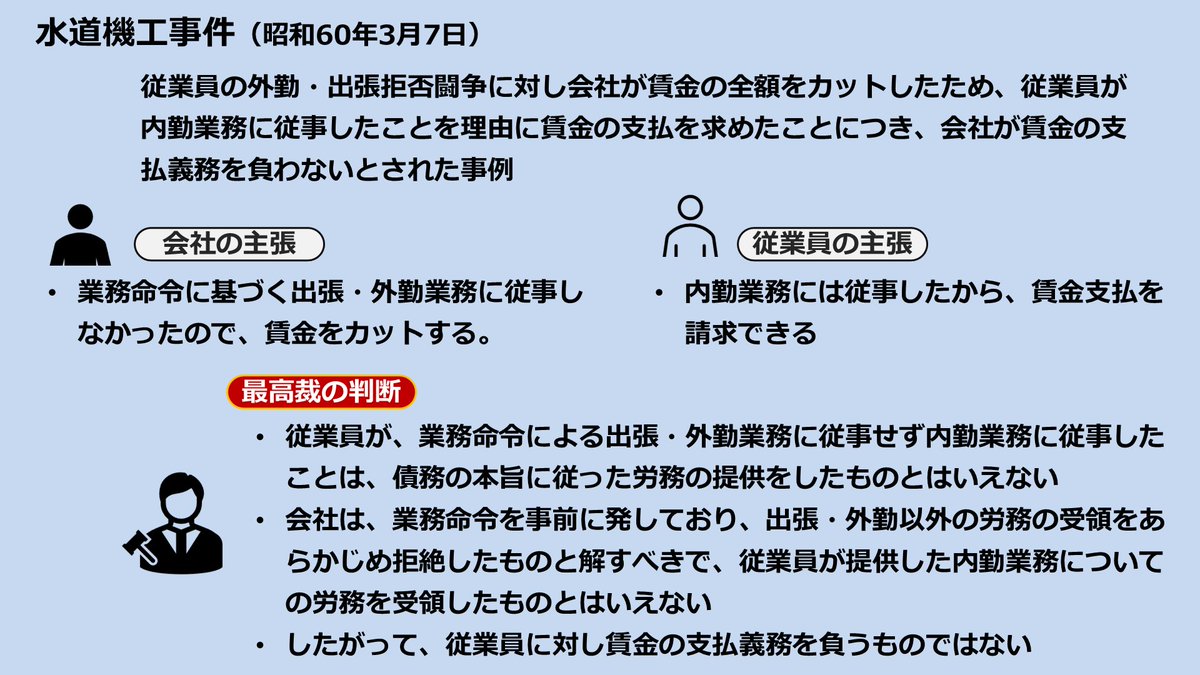 毎日判例 水道機工事件（昭和60年3月7日） 従業員の外勤・出張拒否闘争