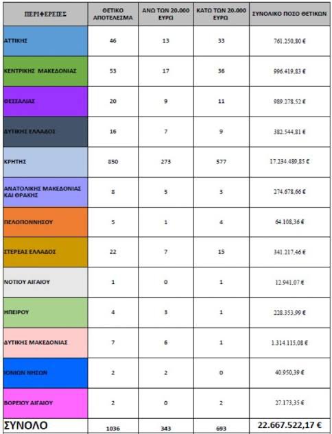 Ειναι εξαλλοι