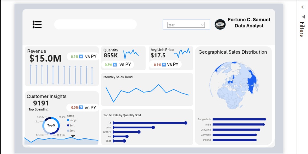 Fortune_star01's tweet image. One of my favorite Power-BI Sales dashboards 
Where Merged simplicity with story telling. Follow for more data analytics contents 
#dataanalytics #dataanalysis #powerbi #DAX #datamodelling