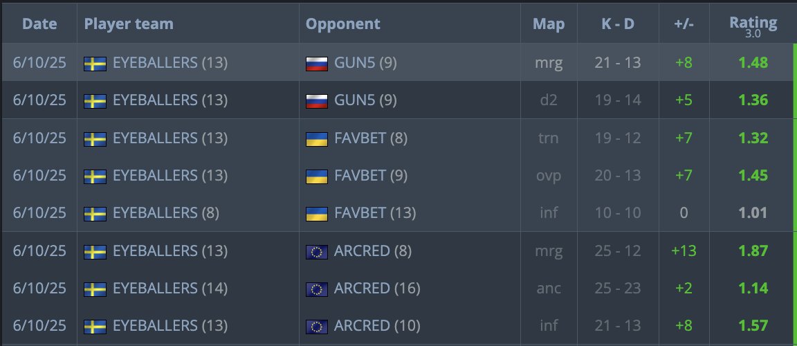 EYEBALLERS tweet media